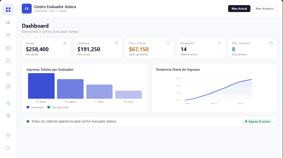 Dashboard de Pixerion — CRM y gestión de alumnos para Centros Evaluadores CONOCER